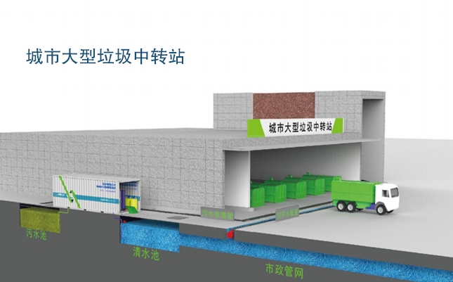 EIMT香蕉视频一区二区在线观看滲濾液處理工藝流程