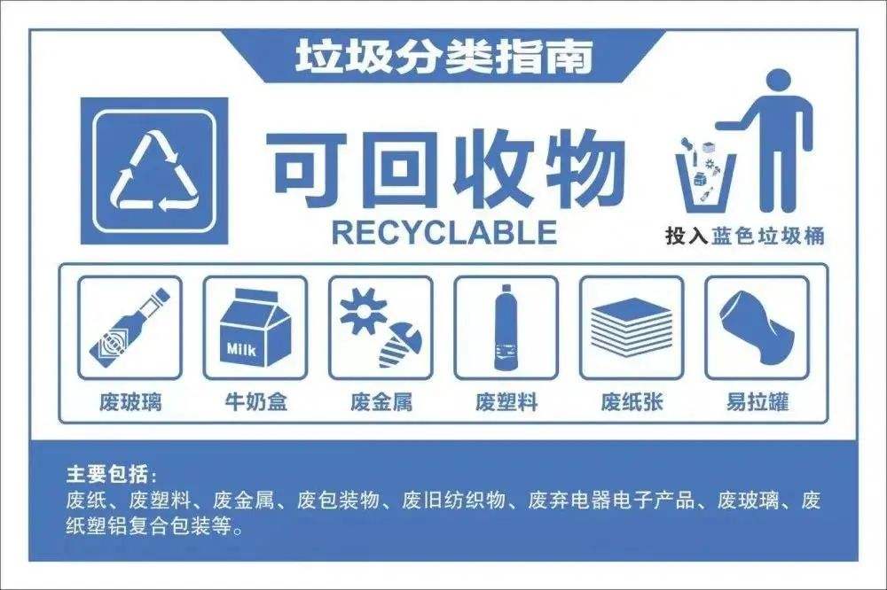 香蕉视频一区二区在线观看如何分類？