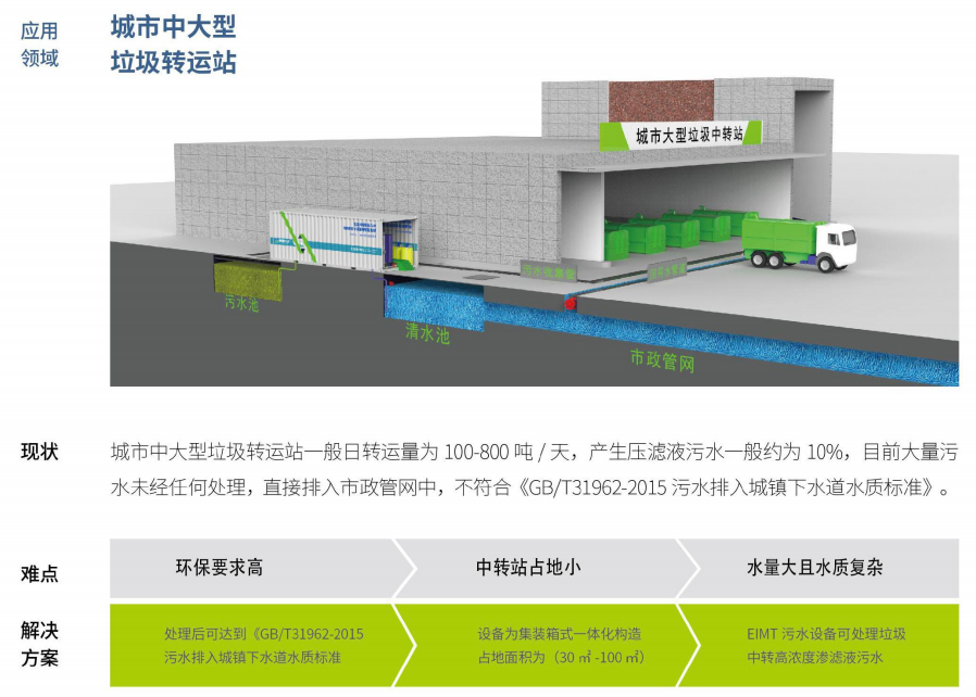 香蕉视频一区二区在线观看滲濾液處理要解決的五個問題